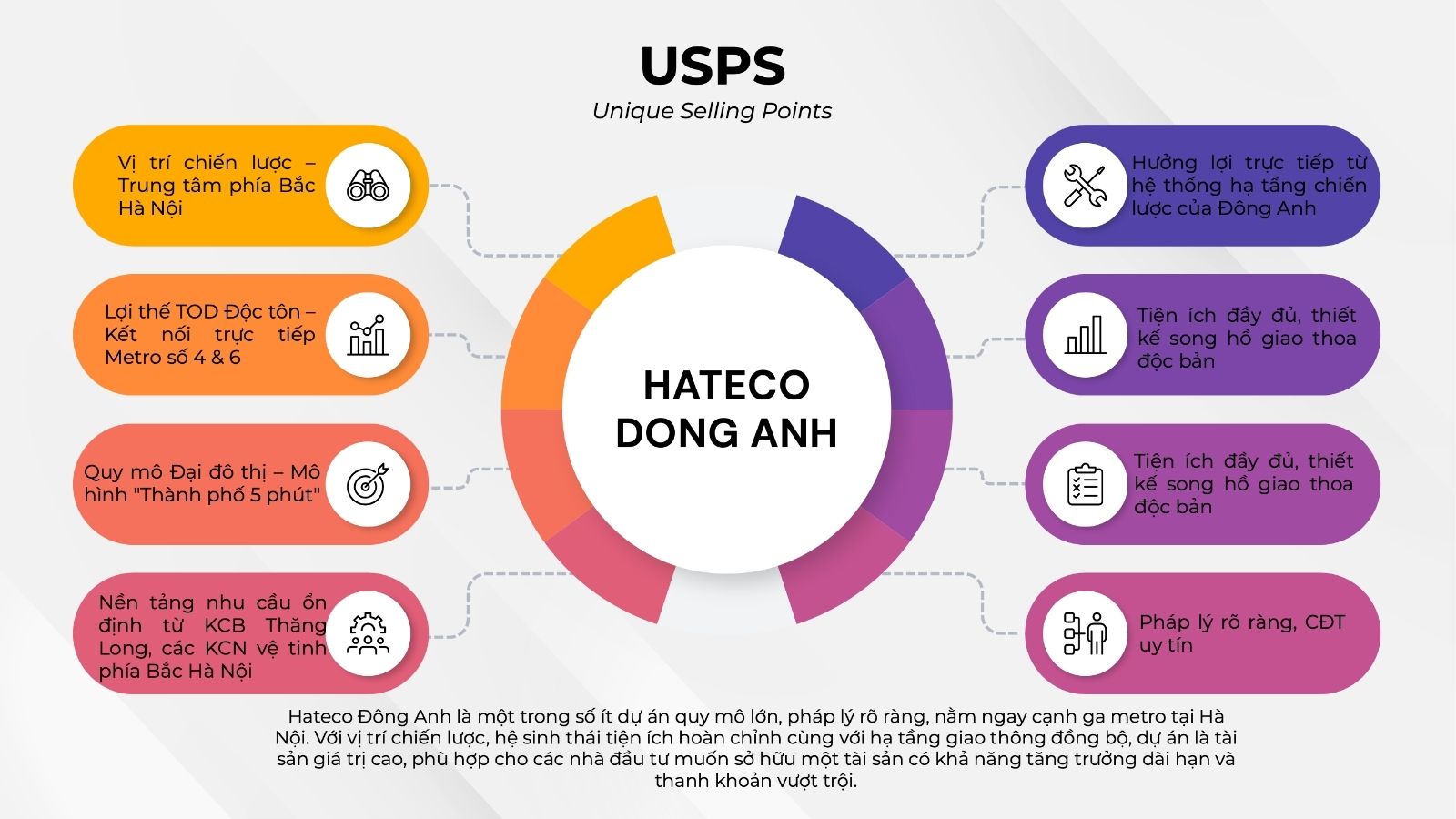 Các điểm mạnh của dự án The InterCentral Đông Anh