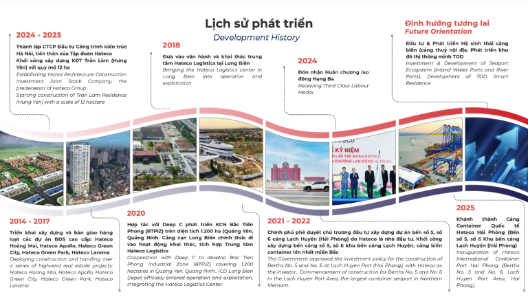Chủ đầu tư dự án The InterCentral Đông Anh là tập đoàn Hateco